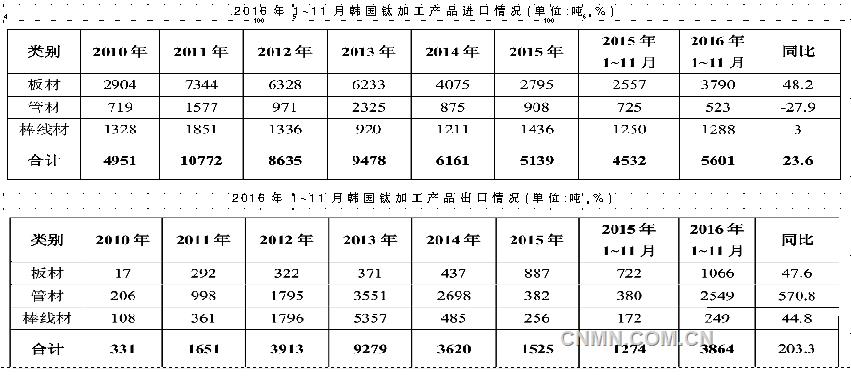 QQ截图20161228192340