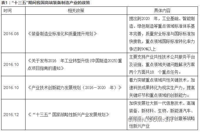 高端装备表一