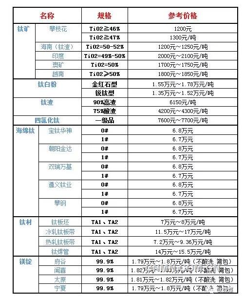 QQ浏览器截图20181217103252