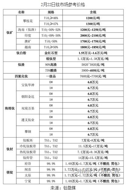 QQ浏览器截图20190228100804